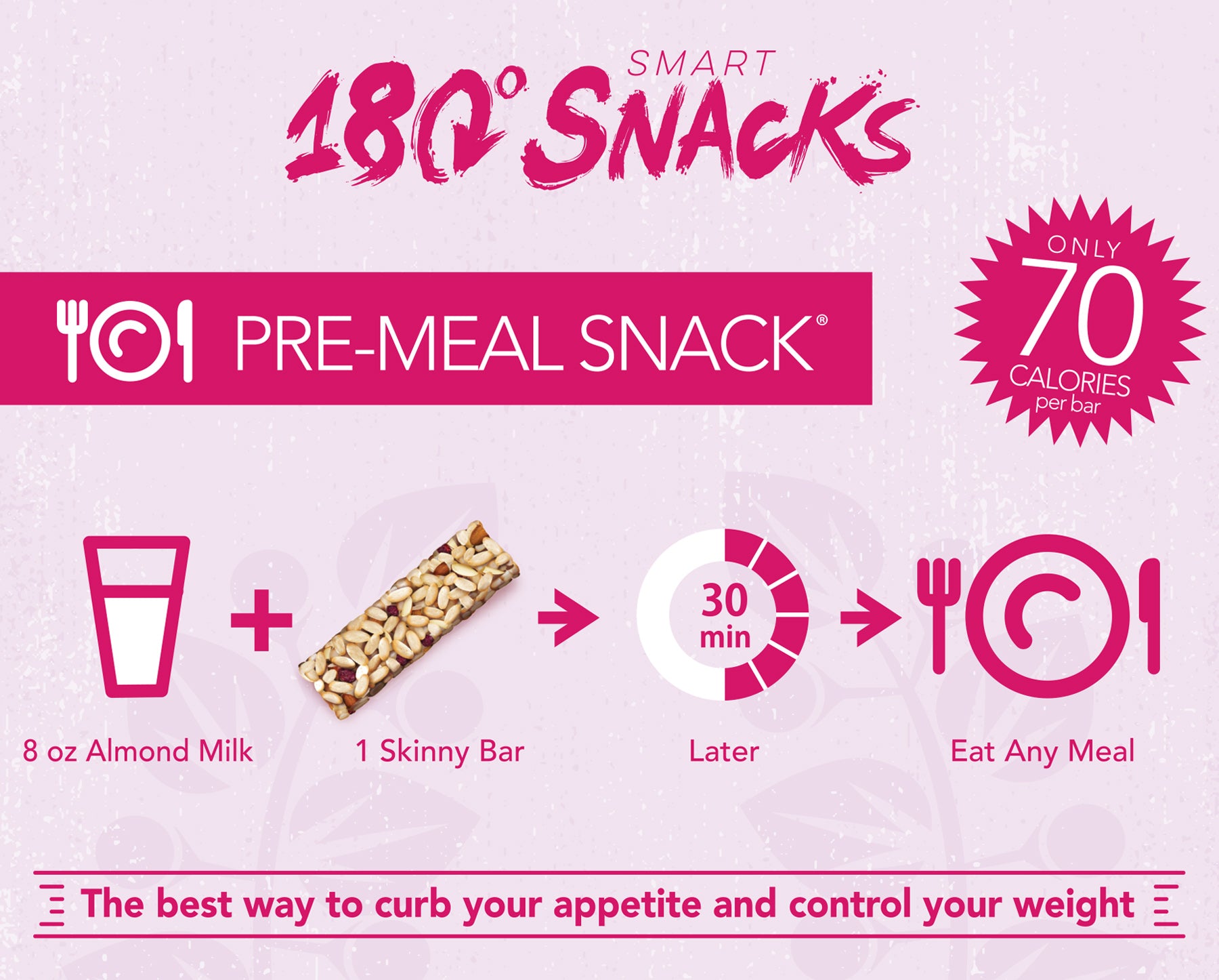 Pre-Meal Snack Guide